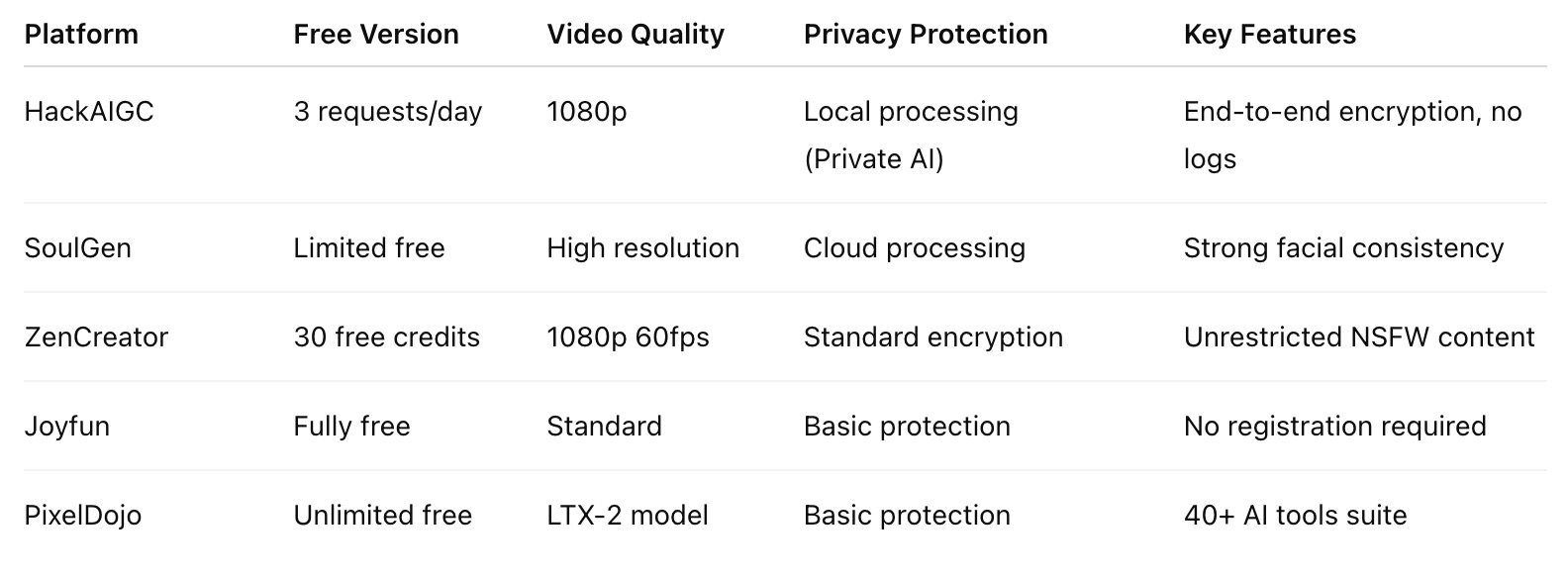 NSFW Video generator
